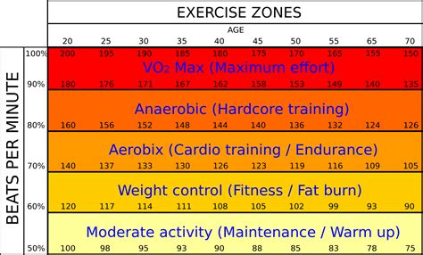 Training Vo2 Max Chart | Images and Photos finder