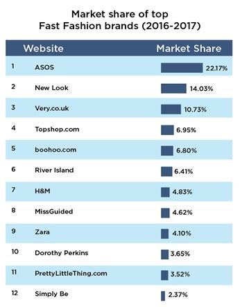 The Rise Of Fast Fashion Online: A Comprehensive Analysis - Women ...