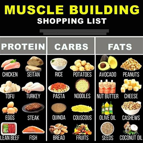 Muscle Building Shopping List | Dietary supplements, Muscle building ...