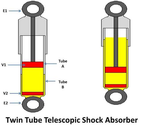 diagram shock absorber - RasmiYolanda