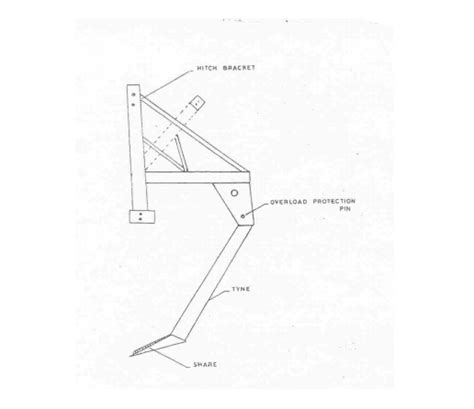 What Are The Parts Of Chisel Plough? - The Habit of Woodworking