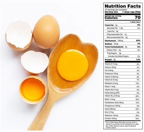 Eggcellent Nutrition Tips: Healthiest Ways To Eat Eggs – Fitness Volt