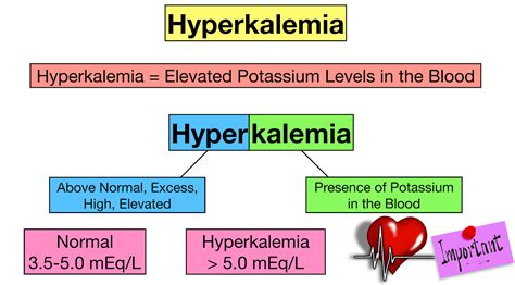 Hyperkalemia ECG Changes, Findings, and Progression of Effects on the ...