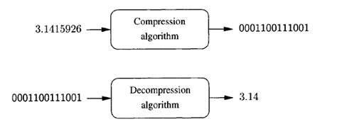 Lossy Data Compression | Download Scientific Diagram