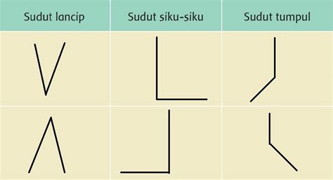 Sudut Lurus Adalah Sudut yang Besarnya Berapa Derajat? Ini Penjelasannya