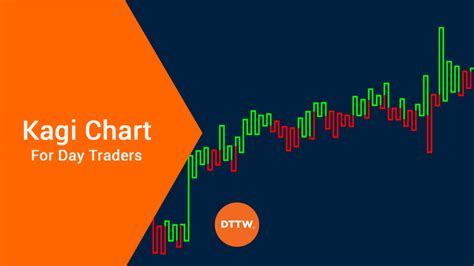 Kagi Chart: Strategies & Tips for Day Traders | Real Trading