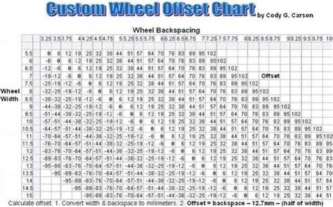 Jeep Wrangler Wheel Bolt Pattern Chart