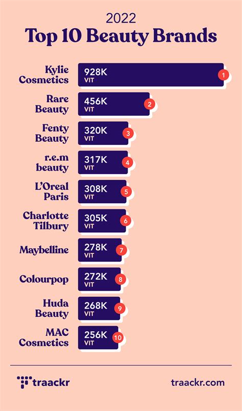 Navigating The Beauty Landscape: Top 5 Makeup Brands In The USA - Best ...