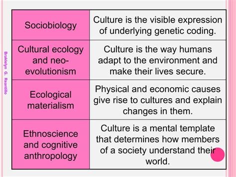 Anthropological Theories and Theoretical Orientations | PPT