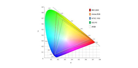 What is Color Space — Mastering Color in Post in Photo & Film