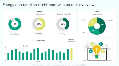 Energy Consumption Dashboard With Sources Overview PPT Slide