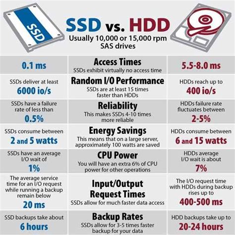 Learn About Hard Drives & The Difference Between HDD & SSD