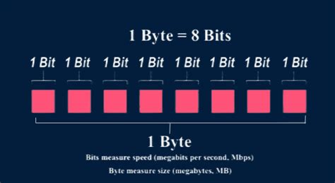 Megabit vs Megabyte (Mb vs MB): What Are The Differences?