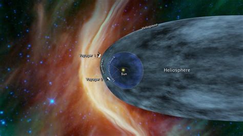 NASA Voyager 2 could be nearing interstellar space