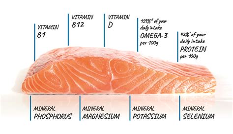 Atlantic Salmon Health Benefits - Tassal Tasmanian Salmon