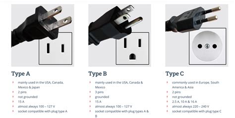 Why electric plug points are different in different countries