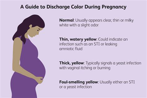 Yellow Discharge During Pregnancy: What to Know