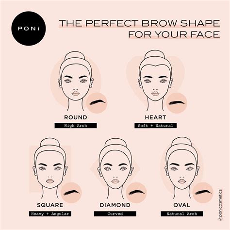 Discover Your Ideal Brow Shape