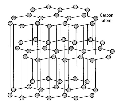 bipubmedsno: amorphous carbon structure