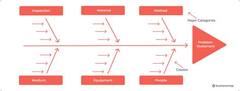 Editable Fishbone Root Cause Analysis Template Presentation ...