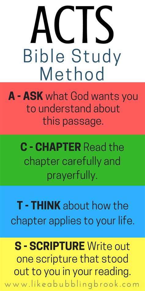 The ACTS Bible Study Method