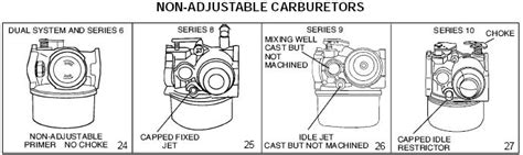 Tecumseh Carburetor Adjustments