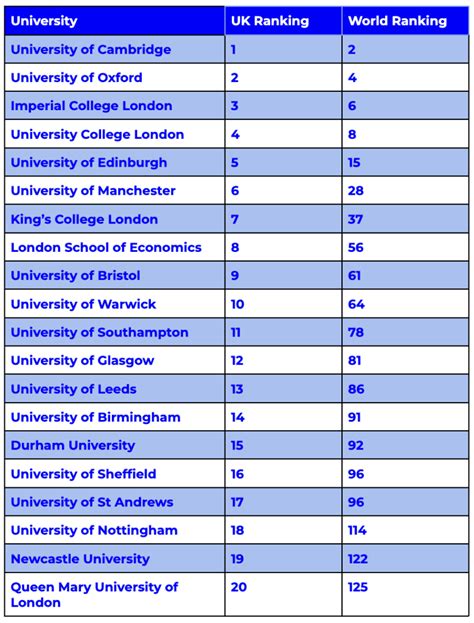 QS World University Rankings 2023 - JustusjoysMoss