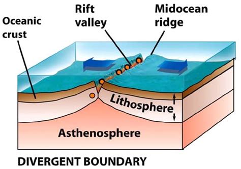 Bilal M Mirza: Plate Tectonics Theory