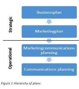 Marketing communications planning using the PASTA model | Good To SEO