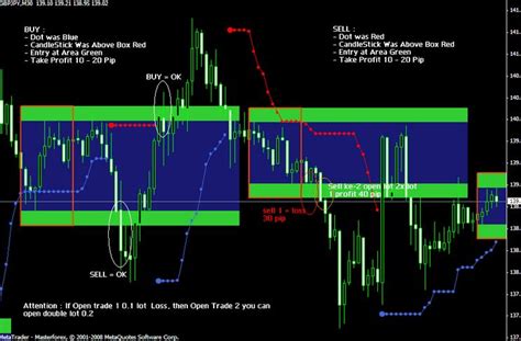 Candle Time & Spread Indicator for MT4 (Free Download)