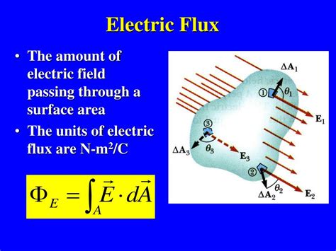 PPT - Chapter 23 Gauss’s Law PowerPoint Presentation, free download ...