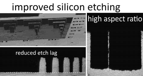 Micromachines | Free Full-Text | Reduced Etch Lag and High Aspect ...