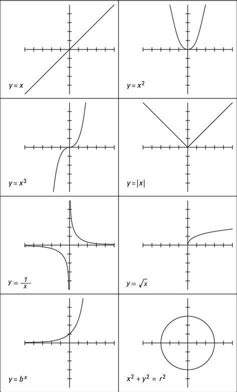 Eight Basic Algebraic Curves - dummies