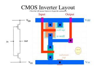 Cmos inverter vtc PowerPoint (PPT) Presentations, Cmos inverter vtc ...