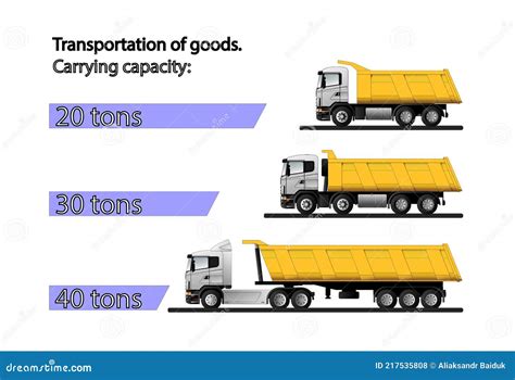 Infographics of the Carrying Capacity of Dump Trucks Stock Vector ...