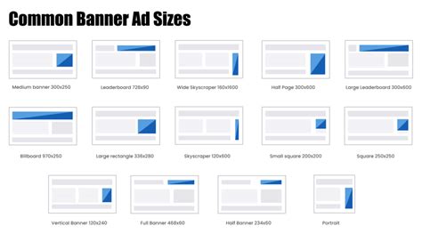 Top Performing and Common Banner Ad Sizes For Todays Website