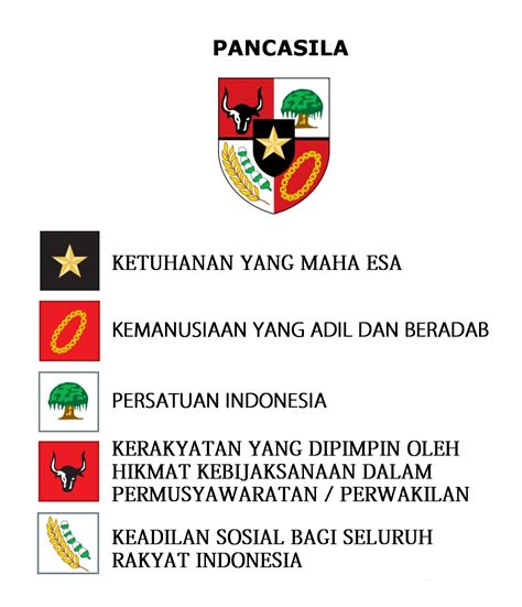 Lambang Pancasila Dan Artinya - szepsegpotty