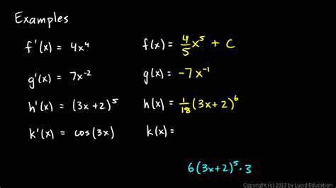 Calculus 5.1b - Antiderivative Examples - YouTube