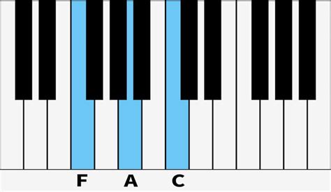 F Major Piano Chord – Fingerings, Inversions & How to Play