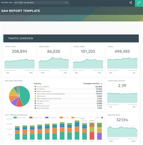 A Comprehensive Analysis of Data Visualization Reports | Dashthis