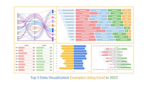 Top 5 Data Visualization Examples Using Excel in 2024