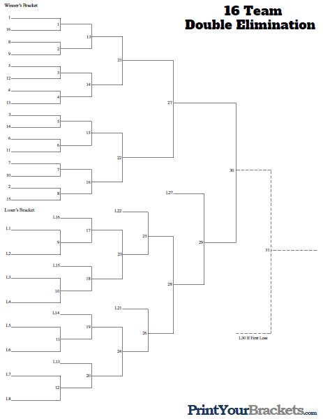 Printable 16 Team Double Elimination Bracket - Bank2home.com