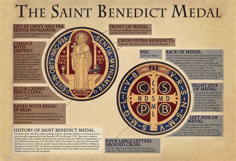 St. Benedict Medal - Devotion to Our Lady