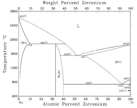 [DIAGRAM] Handbook Of Ternary Alloy Phase Diagrams - MYDIAGRAM.ONLINE