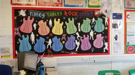 Slough an Eton School Times Tables Rock Stars Guitar display board ...