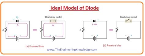 Diode Models - The Engineering Knowledge