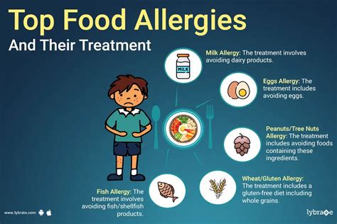 The 8 Most Common Food Allergies and their treatment - By Dr. Sainath ...