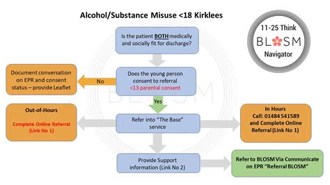 The Base Kirklees – EMbeds.co.uk