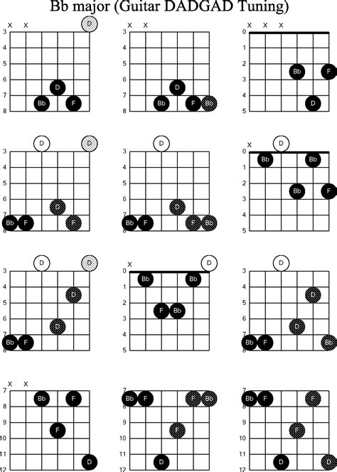 Guitar Chords Guide Sheets | Activity Shelter