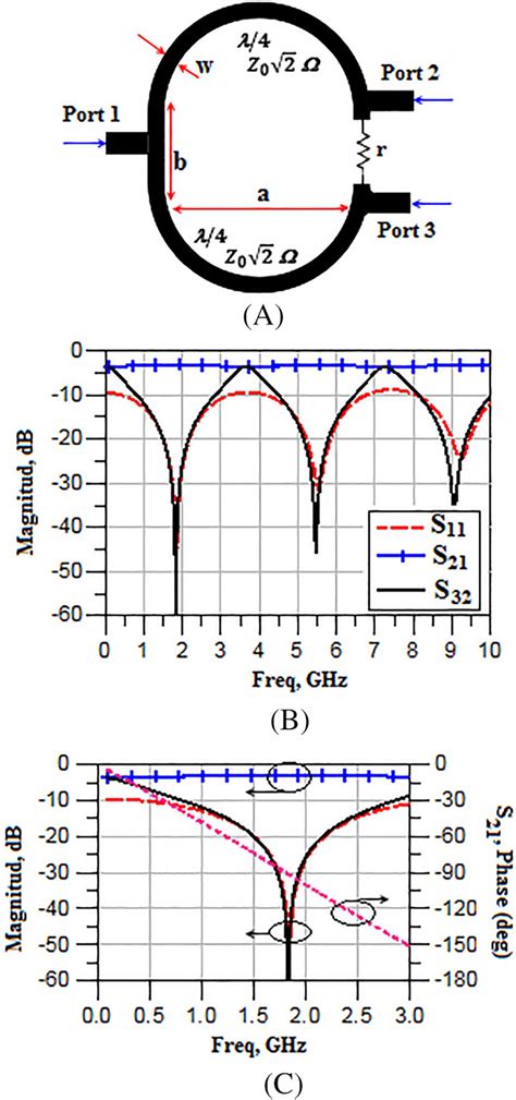 The conventional Wilkinson power divider: A, layout; B, frequency ...